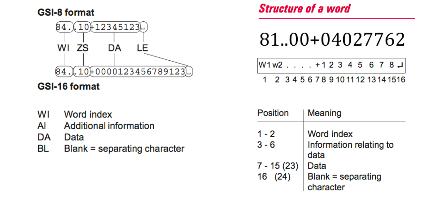 GSI file structure