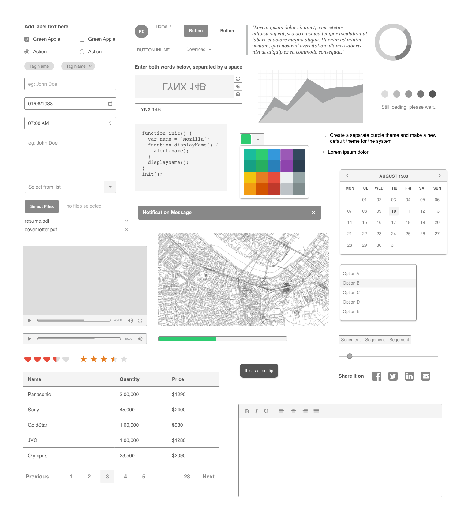 Wireframe kit v3 component collage